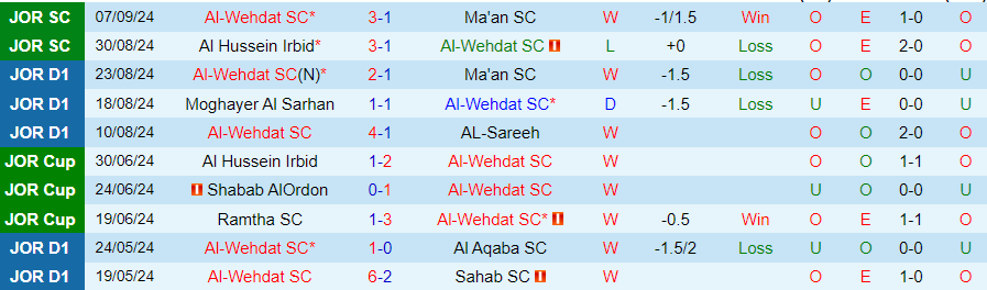 Nhận định, Soi kèo Al-Wehdat vs Sepahan, 23h00 ngày 17/9 - Ảnh 2