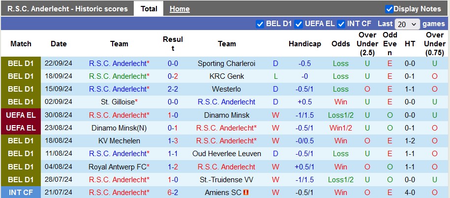 Nhận định, soi kèo Anderlecht vs Ferencvarosi, 2h ngày 26/9 - Ảnh 1