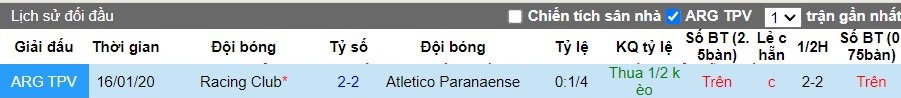 Nhận định, Soi kèo Atletico Paranaense vs Racing Club, 7h30 ngày 20/09 - Ảnh 3