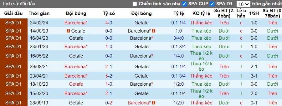 Nhận định, Soi kèo Barcelona vs Getafe, 2h ngày 26/09 - Ảnh 3