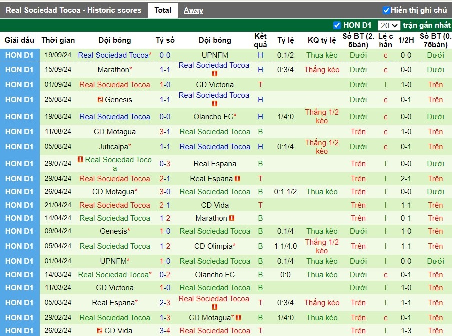 Nhận định, Soi kèo CD Olimpia vs Real Sociedad Tocoa, 8h ngày 24/09 - Ảnh 2