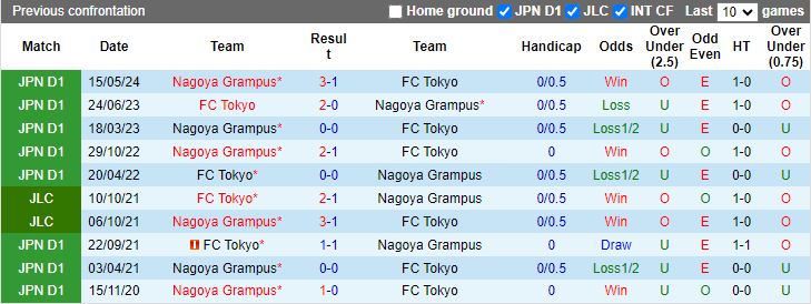 Nhận định, Soi kèo FC Tokyo vs Nagoya Grampus, 17h00 ngày 14/9 - Ảnh 3