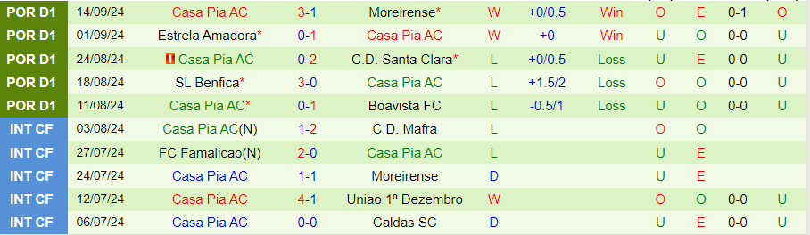 Nhận định, Soi kèo Gil Vicente vs Casa Pia, 21h30 ngày 22/9 - Ảnh 1