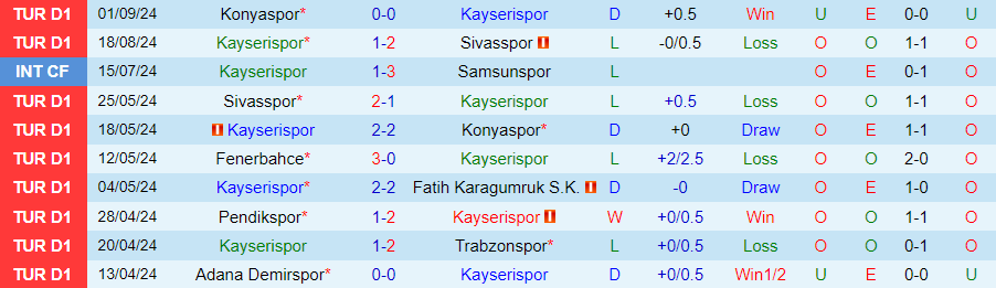 Nhận định, Soi kèo Kayserispor vs Eyupspor, 21h00 ngày 15/9 - Ảnh 2