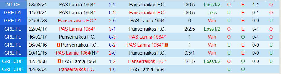 Nhận định, Soi kèo Lamia vs Panserraikos, 00h00 ngày 1/10 - Ảnh 3