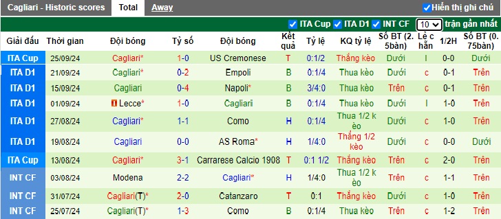 Nhận định, soi kèo Parma vs Cagliari, 1h45 ngày 1/10 - Ảnh 2