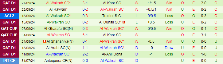 Nhận định, Soi kèo Ravshan Kulob vs Al-Wakrah SC, 21h00 ngày 2/10 - Ảnh 2