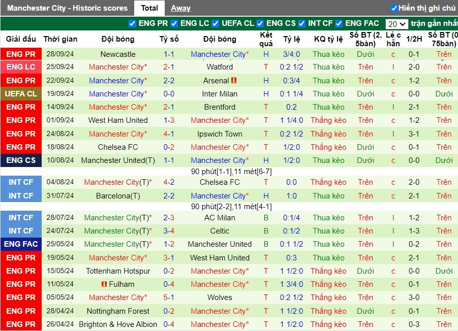 Nhận định, Soi kèo SK Slovan Bratislava vs Manchester City, 2h ngày 02/10 - Ảnh 2